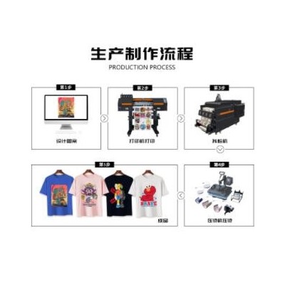 宝采全自动白墨烫画打印机数码丝印机热转印机大型高速柯式烫画机