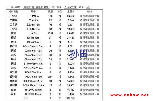 福建低价处理一批工字钢，废铁等