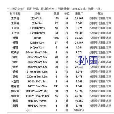 处理一批废钢铁，看上的老板联系我