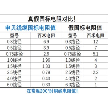 国标RVB0.5平方红黑线 平行电源线 LED照明线 电线电缆 厂家直销图3