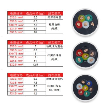 纯铜RVV2 3 4 5 6芯0.3 0.5 0.75 1平护套信号电缆电源分色控制线图3