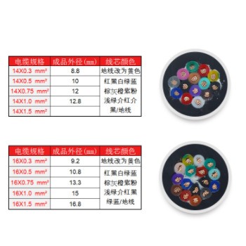 RVV护套电源信号彩色多芯控制软电缆6芯8芯10芯浴霸纯铜0.5平电线图2