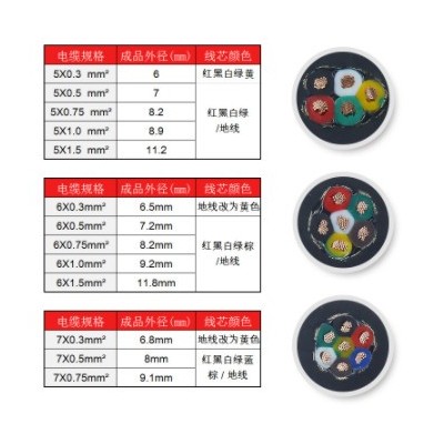 纯铜RVVP2 3 4 5 6 7芯屏蔽线0.3 0.5 0.75 平信号音频话筒电缆线