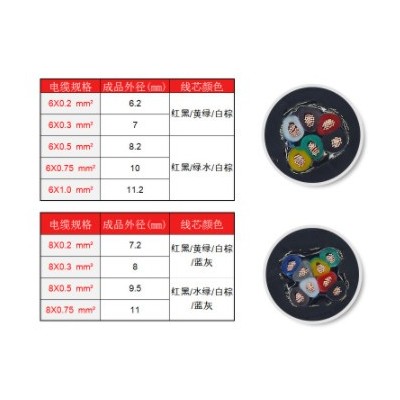 RVV8 10 12 14 16多芯控制电缆0.3 0.5 0.75平软护套编码电源线
