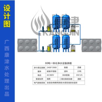 一体化净水设备厂家，80吨一体化净水设备,工厂员工用水解决方案图2
