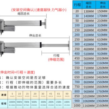 双头平底座银色推杆电动伸缩杆平座工业级微型12V24V往复器大推力图3