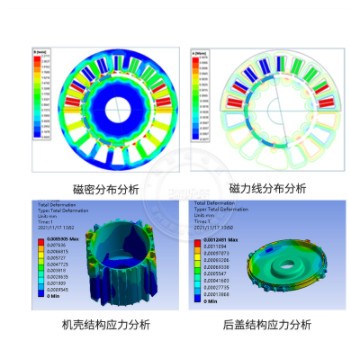 永磁同步与控制一体机 3~380VAC底脚安装(B3-90)交流电机图3