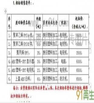 废旧塑料招标-电视机、电脑壳、洗衣机废塑料等