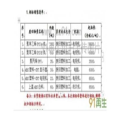 废旧塑料招标-电视机、电脑壳、洗衣机废塑料等